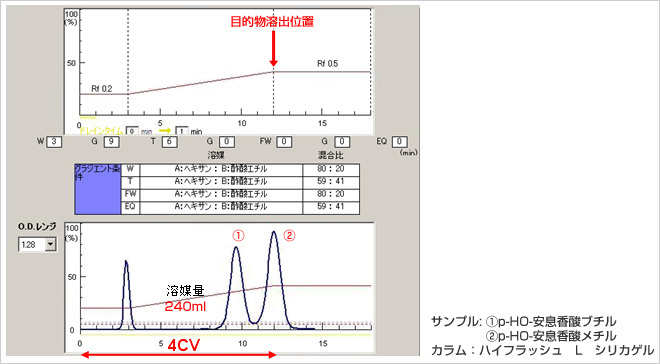 中圧分取液体クロマトグラフ装置 EPCLC-AI-700/1000